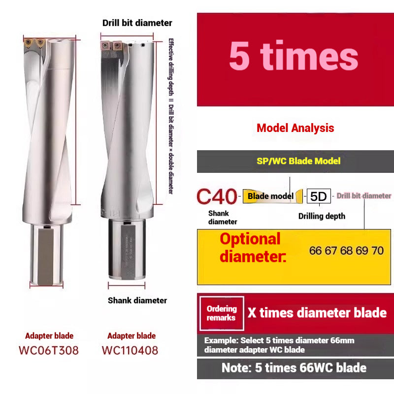 1059-u-drill cutter bar violent drilling u-turn drills WC inserts flat bottom deep hole extension lathe with CNC water jet fast drills Shandong Denso Pricision Tools Co.,Ltd.